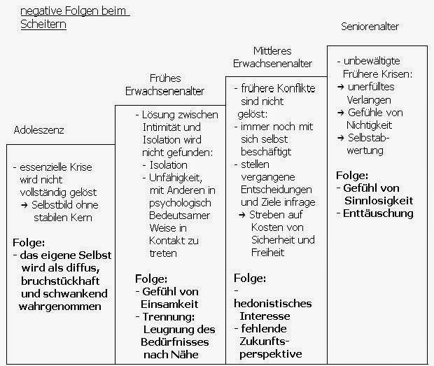 Arriba 96  Imagen Las 8 Etapas Del Desarrollo De Erik Erikson Alta Definición Completa, 2k, 4k